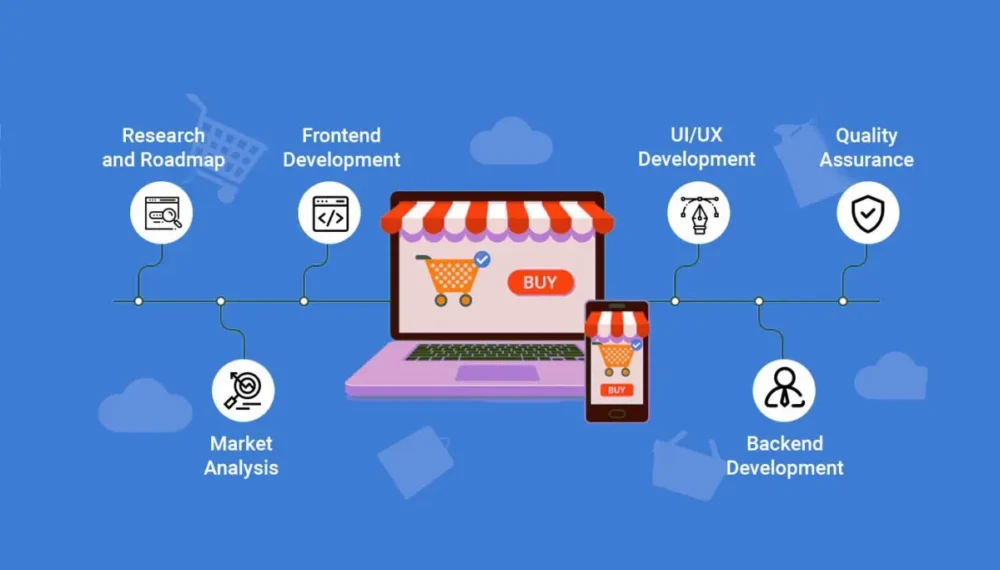 E-commerce-Website-Development-Stages-1024x614