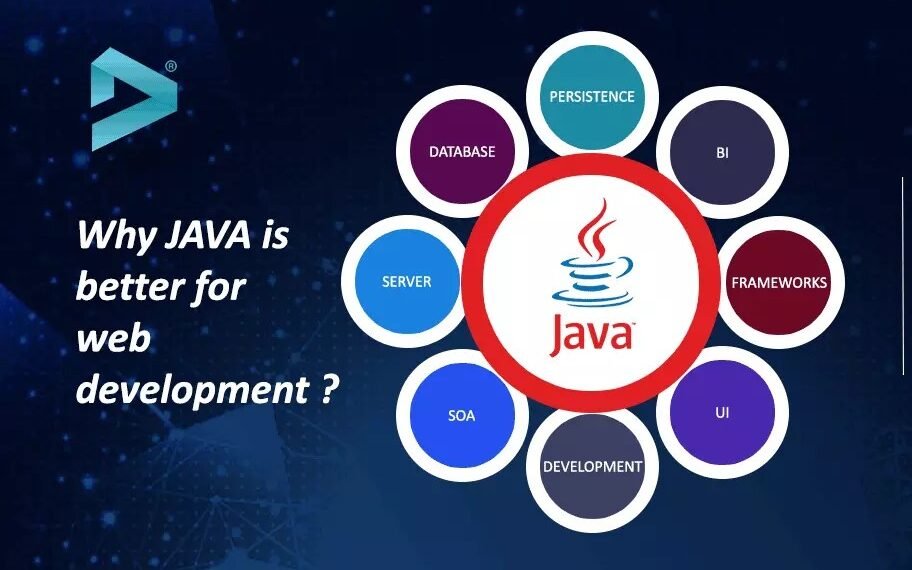 Java Development