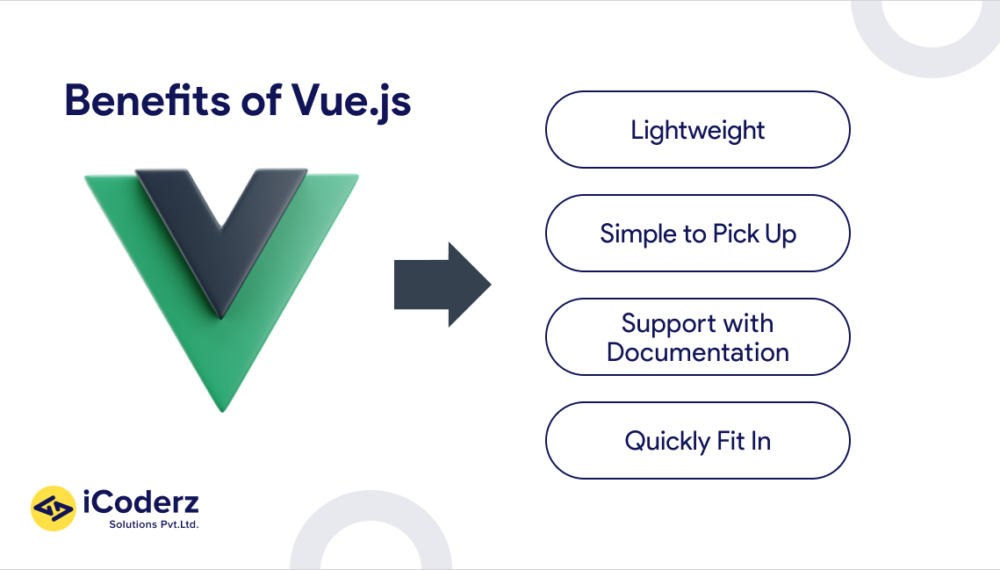VueJs Development-vue-js