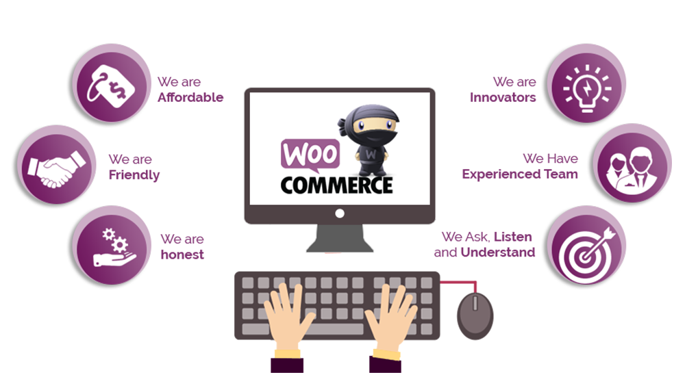 Woocommerce Development