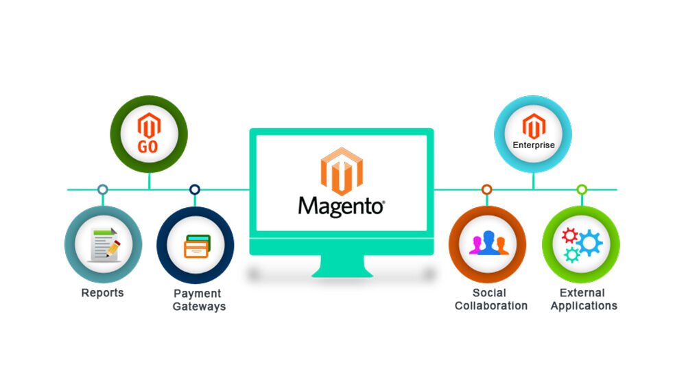 magento-development