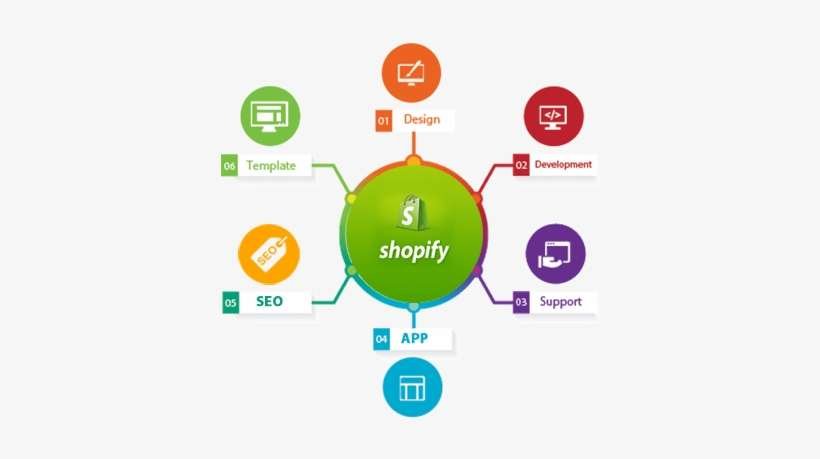 shopify-app-development